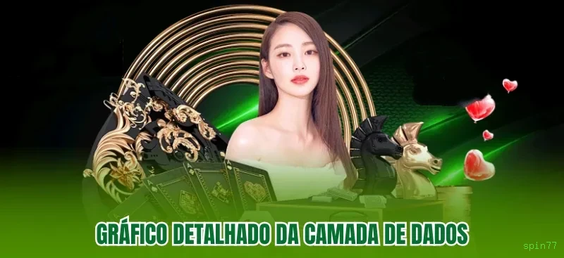 Central de dúvidas rápidas sobre o app spin77